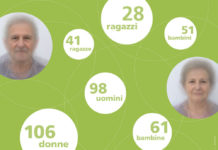 Ritratto collettivo della Val di Muggio