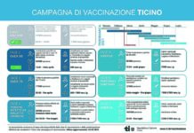 Immunizzati e un po’ più aperti